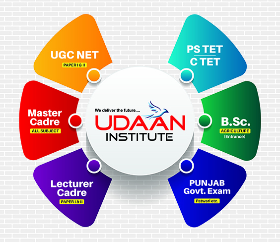 Udaan Institute Bathinda